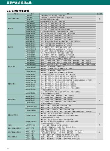 三菱CC-LINK设备清单