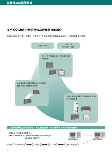 CC-LINK开放结构与合作伙伴