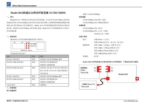 三旺 Model 3012（快速以太网光纤收发器10/100/1000M）说明书