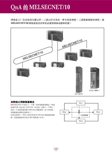 MITSUBISHI QnA系列PLCMELSECNET/10基本功能