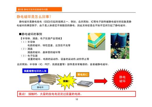 第3章 静电引发的设备破坏问题/第4章各种各样的除电方法