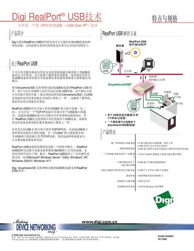 Digi RealPort?  USB技术详细介绍