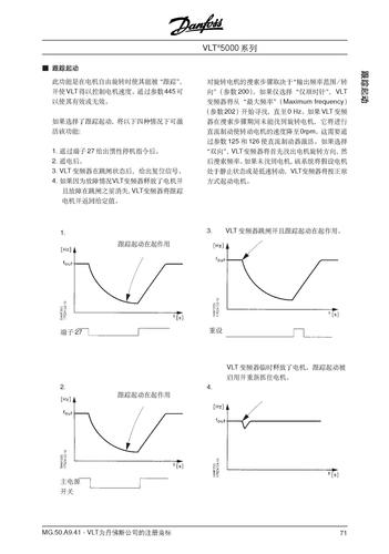Danfoss VLT5000跟踪起动