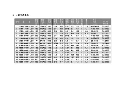 “森创”无刷直流电机系统产品选型一览表