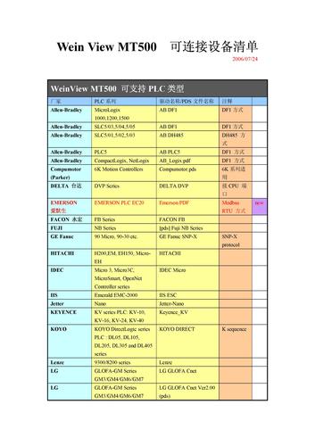 WeinView MT500 可连接设备清单