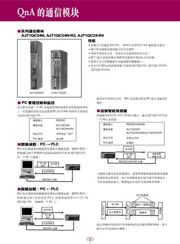 MITSUBISHI QnA系列PLC通讯模块及规格
