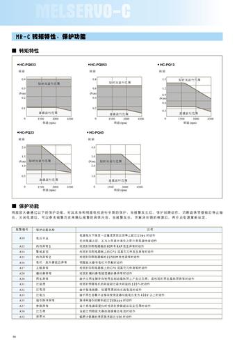 MITSUBISHI MR-C伺服系统转矩特性