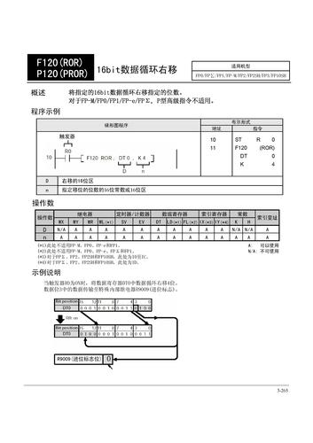 NAIS PLC中文手册第三章高级指令(7)