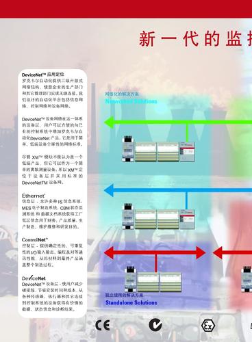 罗克韦尔自动化 XM机组监测及保护系统简介（中文）