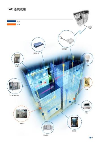 TAC系统应用