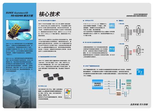 SUNIX RS-422/485解决方案技术核心