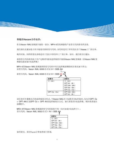 VACON NXL变频器 型号变更说明