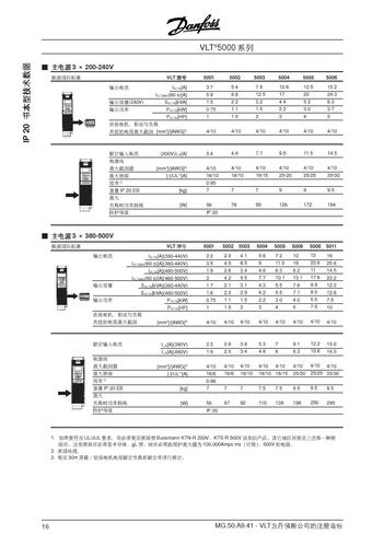 Danfoss VLT5000 IP 20书本型技术数据