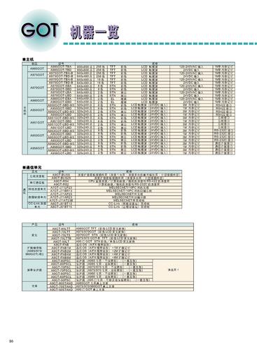 MITSUBISHI AGOT系列人机界面机器一览