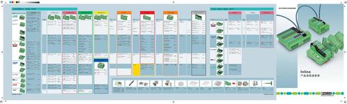 菲尼克斯电气Inline IO产品选型速查表