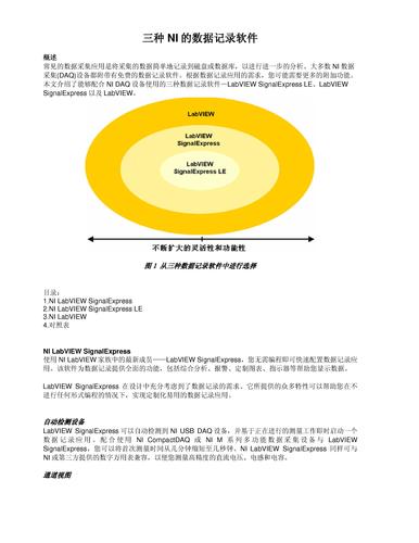 三种NI的数据记录软件技术白皮书