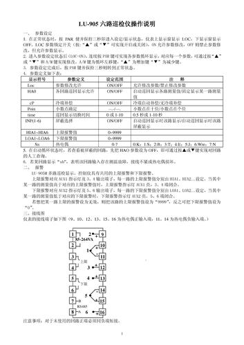 LU-905M多路巡检显示测控仪说明书