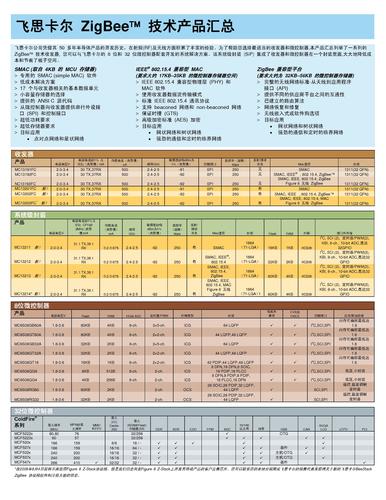 飞思卡尔 ZigBee 技术产品汇总（中文）