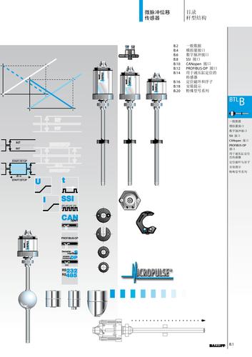 巴鲁夫 微脉冲位移传感器 杆型结构技术说明书