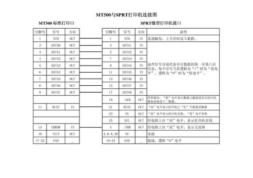 WEINVIEW MT500与SPRT打印机连接图