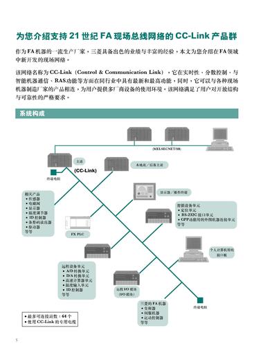 CC-LINK介绍