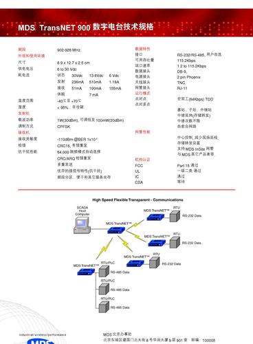 MDS TransNET900网络电台技术规格