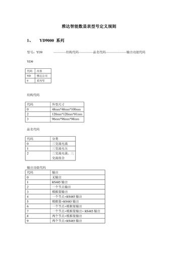 雅达 智能数显表型号定义规则下载