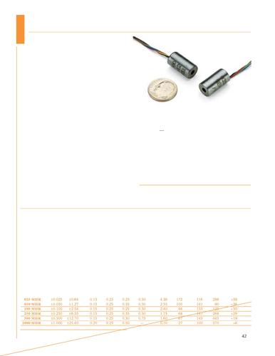 Schaevitz LVDT线性可变差动变送器MHR系列