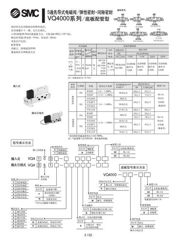 日本SMC VQ4000系列5通电磁阀/金属密封/弹性密封用户指南