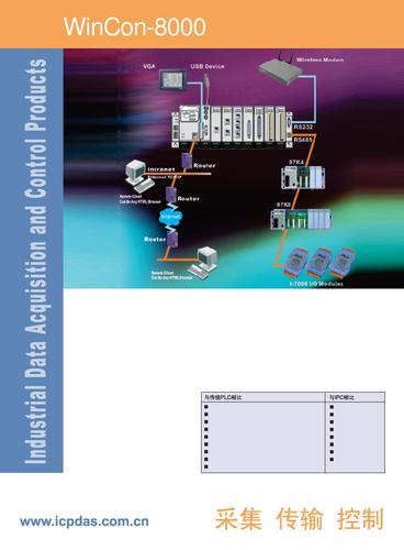 WinCon-8000 WinCE控制系统