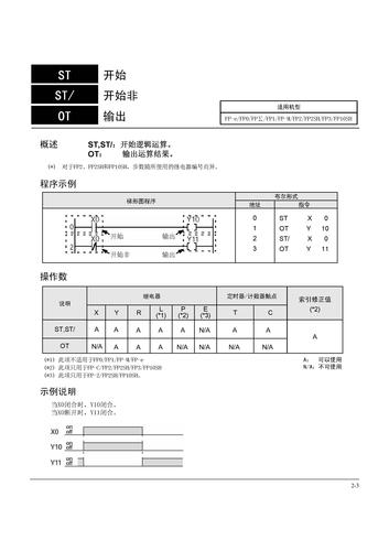 NAIS PLC中文手册第二章基本指令(2)