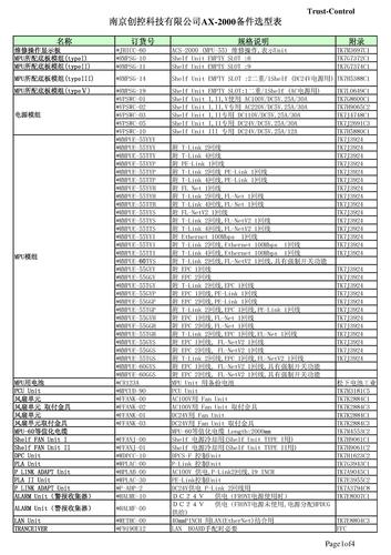 南京创控 DCS系统AX-2000备件选型表之一