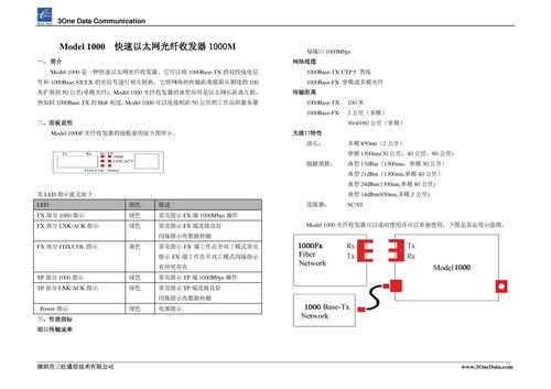 三旺 Model1000（快速以太网光纤收发器1000M）说明书