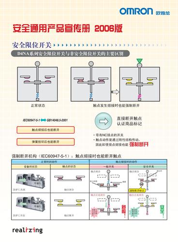 OMRON 安全通用产品宣传手册2006版