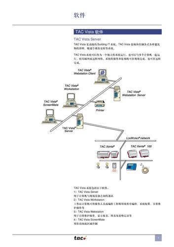 TAC Vista 软件详细技术手册