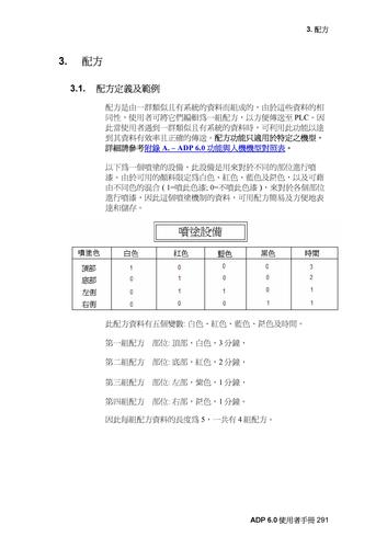 HITECH人机界面使用手册6.0之四配方篇