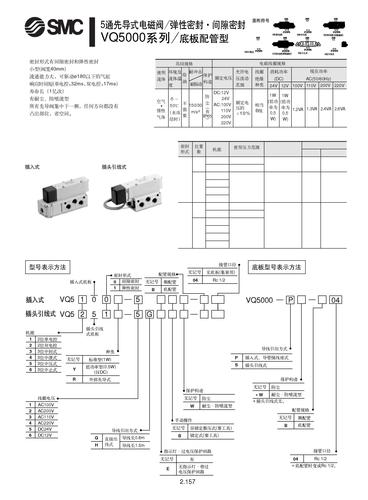 日本SMC VQ5000系列5通电磁阀/弹性密封/金属密封用户指南