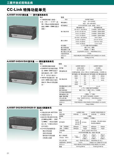 三菱CC-LINK高功能模块