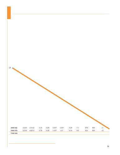 Schaevitz LVDT线性可变差动变送器HR系列