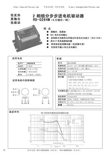 三菱人机界面GOT900培训教材