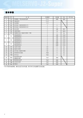 MITSUBISHI MR-J2-SUPER伺服系统基本参数