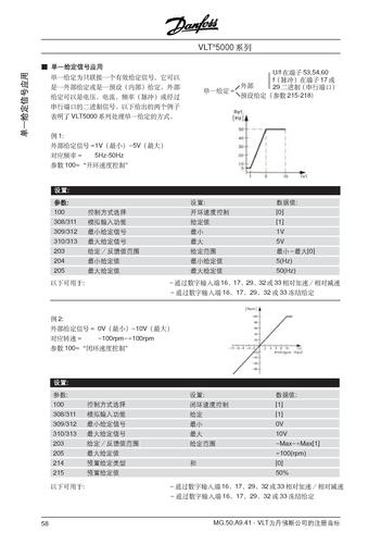 Danfoss VLT5000单一给定信号应用