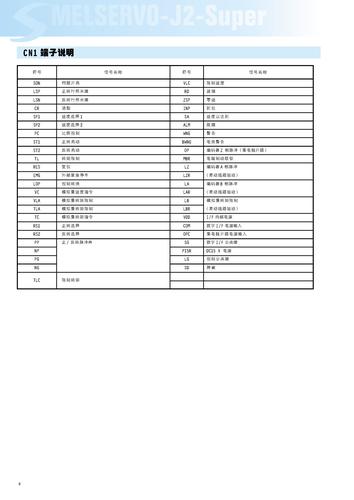 MITSUBISHI MR-J2-SUPER伺服系统CN1端子说明