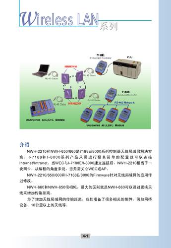 泓格无线Modem系列产品型录Vol.5.3