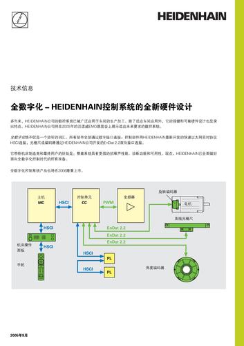 海德汉技术信息全数字化说明书