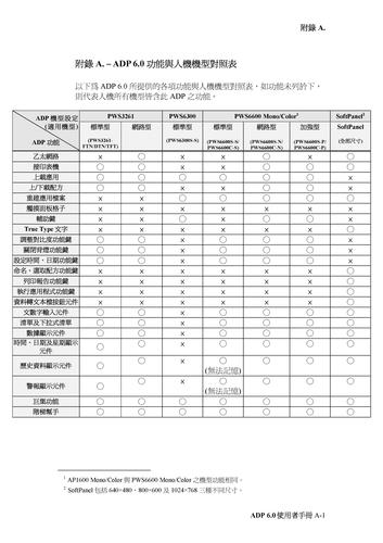 HITECH ADP 6.0 能与人机机型对照表