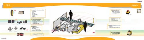 Omron 多系列安全产品的解决方案