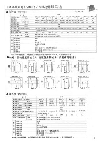 YASKAWA安川的SIGMA-2系列马达的详细参数