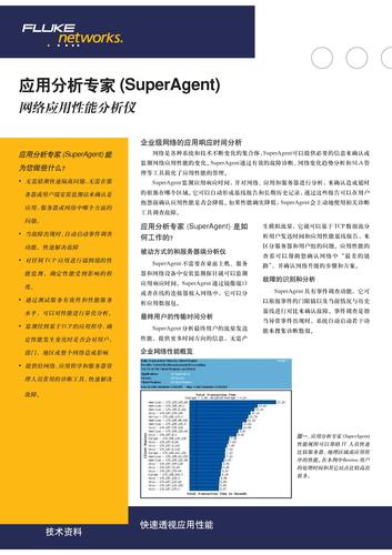 Fluke Networks SA（SuperAgent）应用分析专家