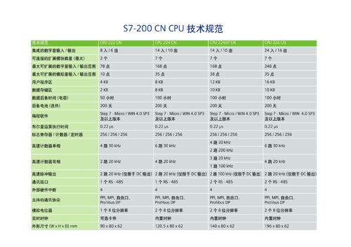西门子S7-200 CN系列CPU技术规范